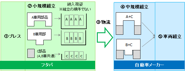 順序生産（従来）.png