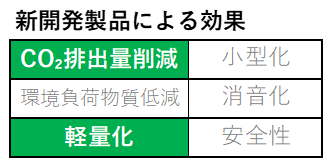 インパネ_新開発製品による効果.png