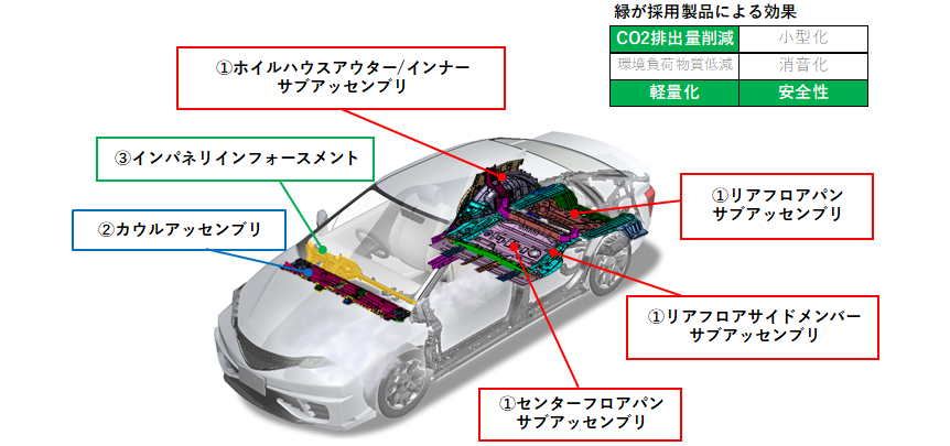 採用された主要製品.png