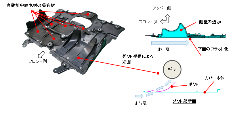 ランドクルーザー_エンジンアンダーカバー.png