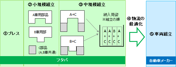 順序生産（今回）.png