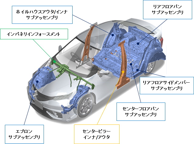 今回採用された主な製品箇所.png