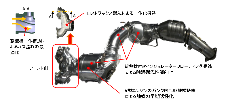 ランドクルーザー_排ガス後処理装置_1029.png