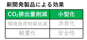 パイプインシュレーター_新開発製品による効果.png