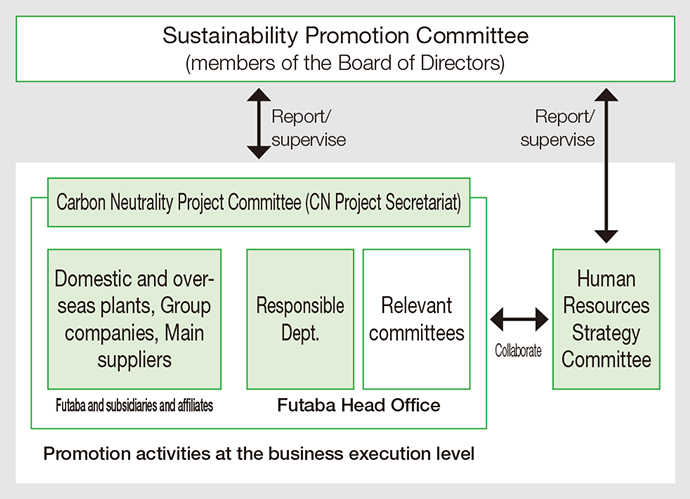 Promotion system chart