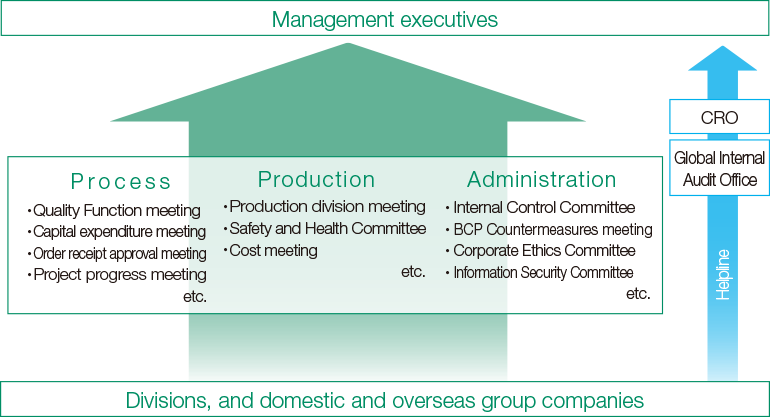 Risk management framework