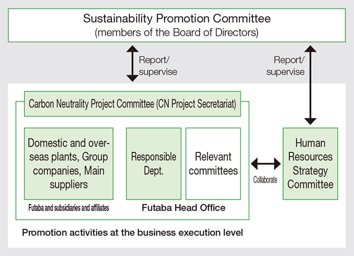 Promotion system chart