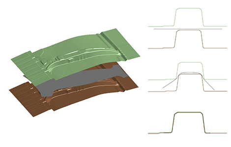 Forming analysis