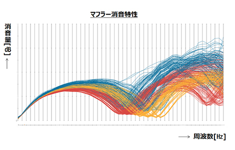 Sound analysis