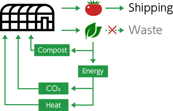 Diagram of energy recycling system