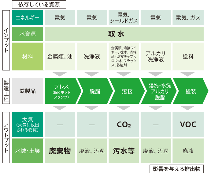 戦略(リスクと機会)