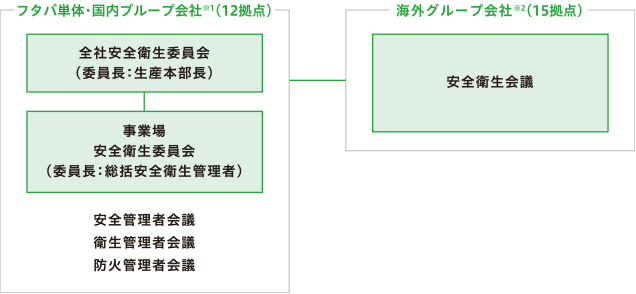 コンプライアンスからコミットメントへ