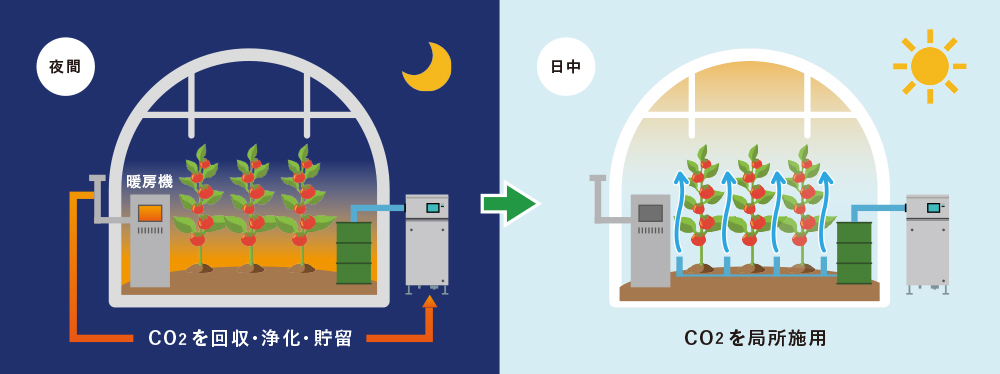 システムイメージ