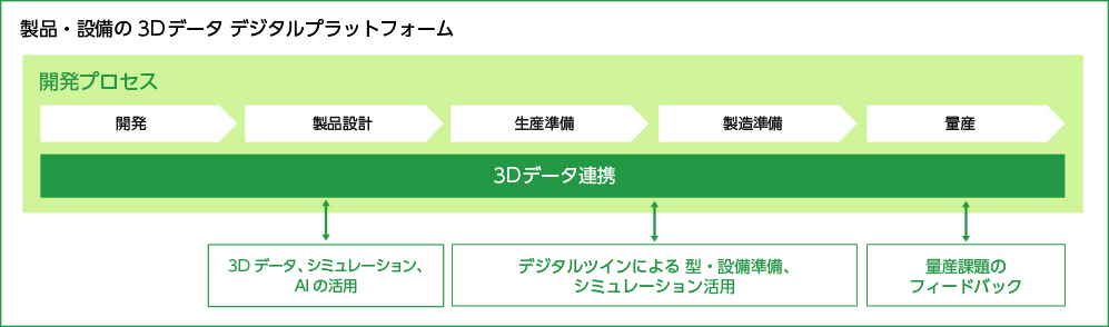 開発プロセス変革の全体像