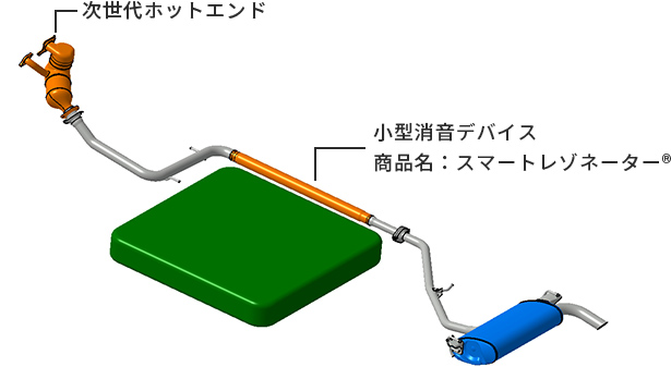 次世代ホットエンド