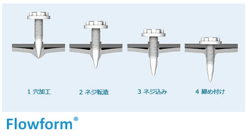 当製品における世界初の新工法